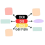 german-articles-der-die-das-mind-map-logo