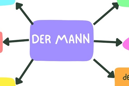 der-die-das-german-articles-der mann-300x450