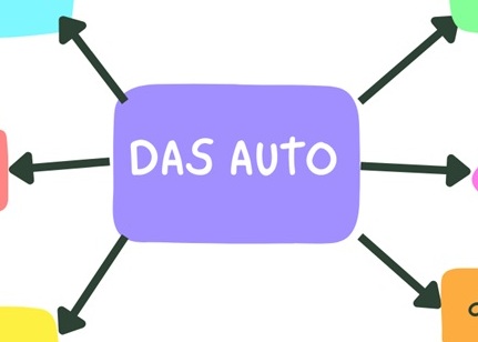der-die-das-german-articles-das auto