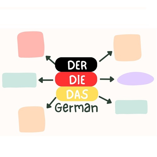 der die das german mind maps
