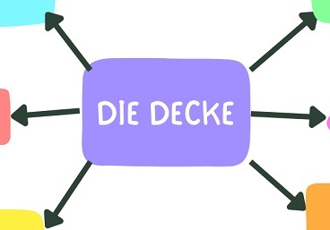 der die das german articles die Decke