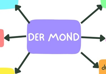 german articles der Mond