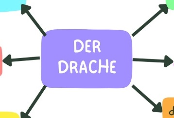 der die das german artikel der Drache 300x450