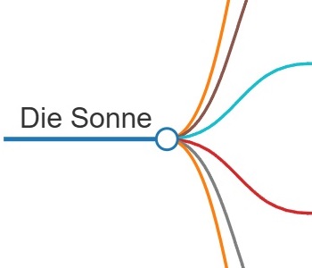 der die das german articles die Sonne-300x350